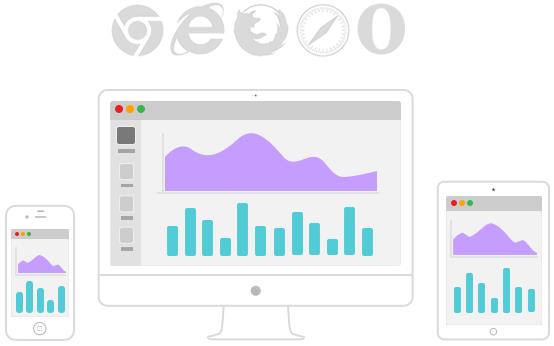 IE 6? Latest Chrome? Mobile browsers? It just works everywhere!
