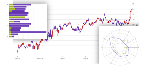 Xamarin Chart