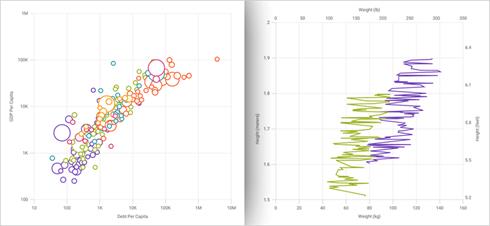 Xamarin Data Chart: Financial Series