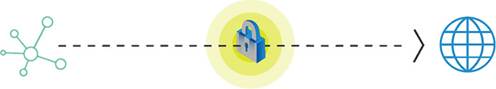 GoAnywhere Gateway