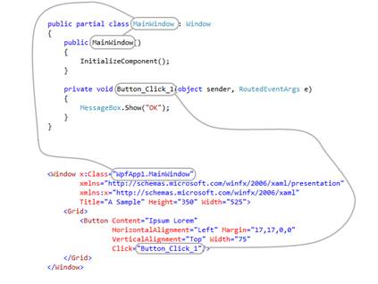 Connections between XAML and code