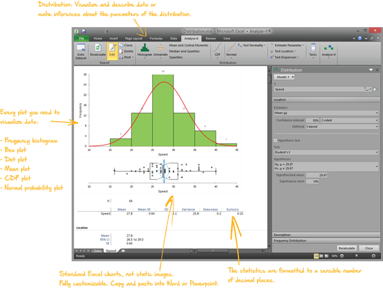 Distribution statistical analysis